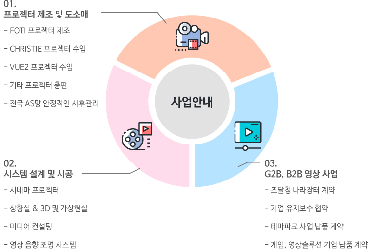 사업안내